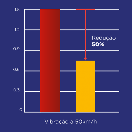 vibraçao a 50km-h